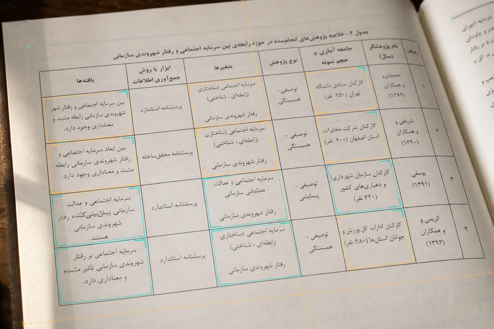Persian document table with detection overlay